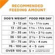 Purina Pro Plan Savor Adult Shredded Blend Beef & Rice Formula Dry Dog Food Online Hot Sale